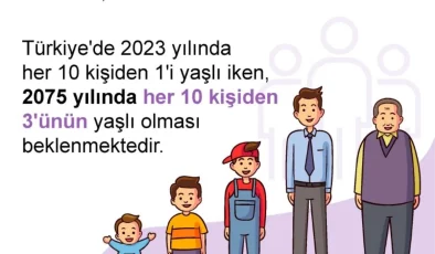 TÜİK: 2075 yılında her 10 kişiden 3’ü yaşlı olacak